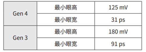 使用TMT4 PCIe性能綜合測(cè)試儀創(chuàng)建PCIe參考模板