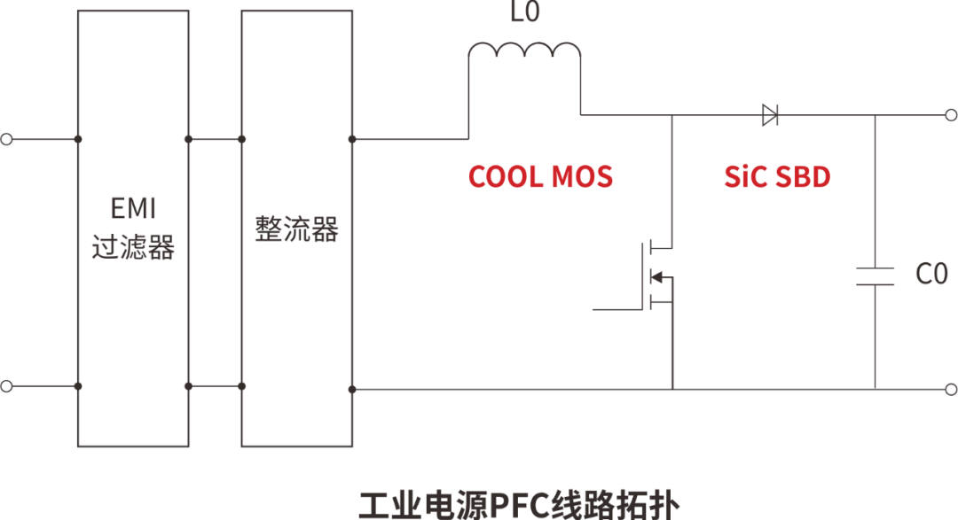 SiC SBD/超結(jié)MOS在工業(yè)電源上的應用