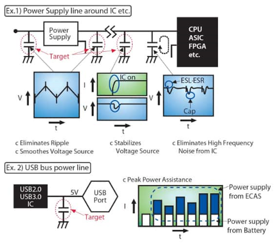 為什么采用聚合物鋁電解電容器可以解決電源設計的痛點？