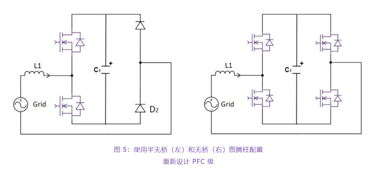 住宅和商用空調(diào)及熱泵通過(guò)采用碳化硅器件，從容應(yīng)對(duì)盛夏炎熱