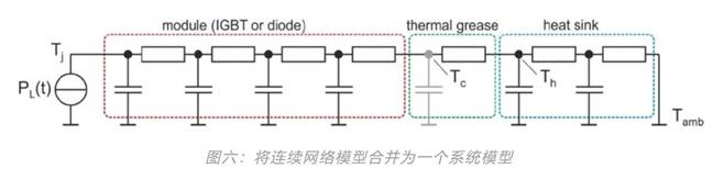 功率器件熱設(shè)計基礎(chǔ)（七）——熱等效模型