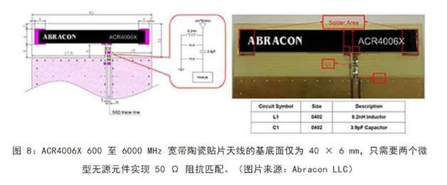 既要支持5G 頻帶又要支持傳統(tǒng)頻帶？你需要一個(gè)這樣的天線！