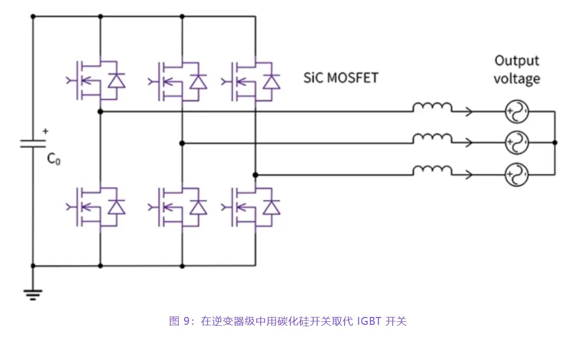 住宅和商用空調(diào)及熱泵通過(guò)采用碳化硅器件，從容應(yīng)對(duì)盛夏炎熱