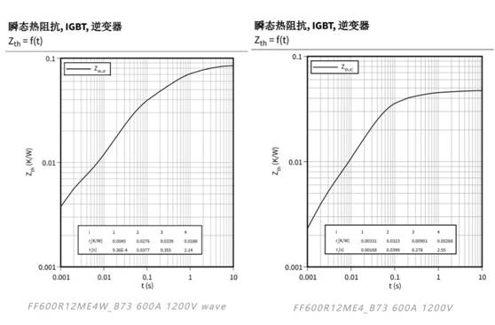 功率器件熱設(shè)計基礎(chǔ)（七）——熱等效模型