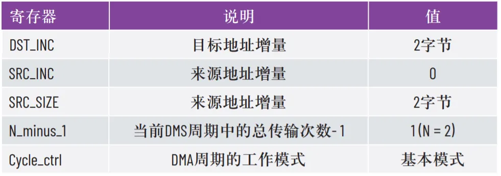 優(yōu)化SPI驅(qū)動程序的幾種不同方法