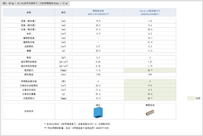 飛跨電容器在光伏升壓器中的應用